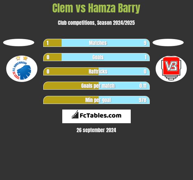 Clem vs Hamza Barry h2h player stats