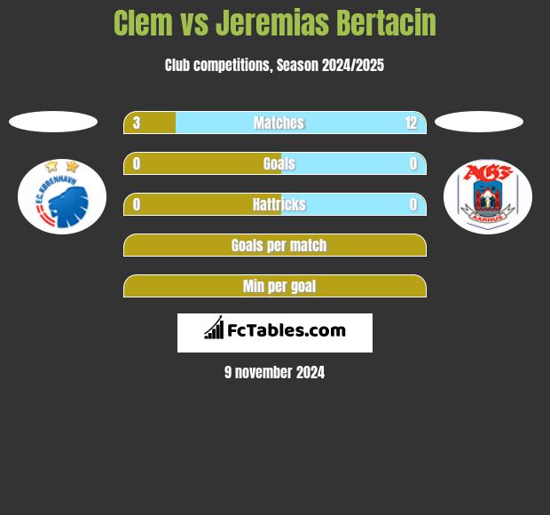 Clem vs Jeremias Bertacin h2h player stats