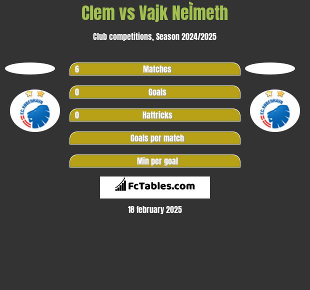 Clem vs Vajk NeÌmeth h2h player stats