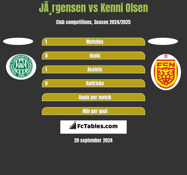 JÃ¸rgensen vs Kenni Olsen h2h player stats