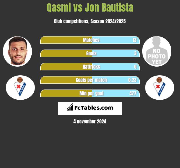 Qasmi vs Jon Bautista h2h player stats