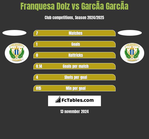 Franquesa Dolz vs GarcÃ­a GarcÃ­a h2h player stats