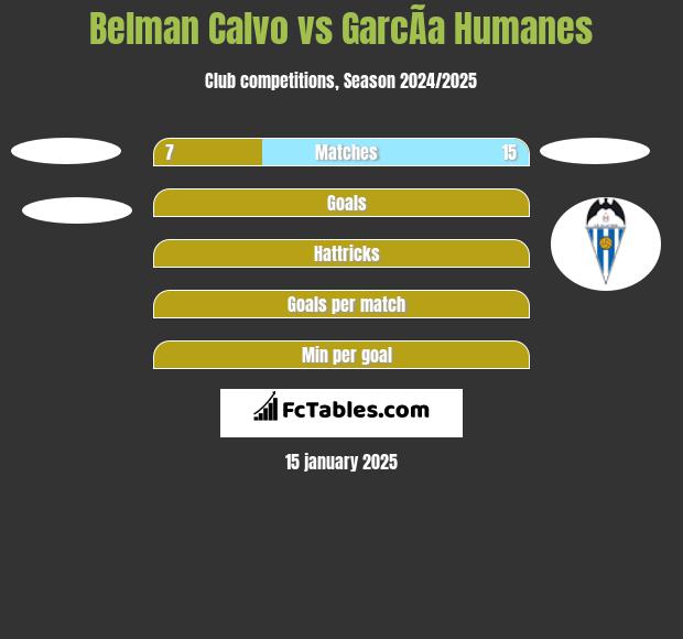 Belman Calvo vs GarcÃ­a Humanes h2h player stats