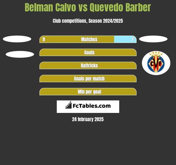 Belman Calvo vs Quevedo Barber h2h player stats