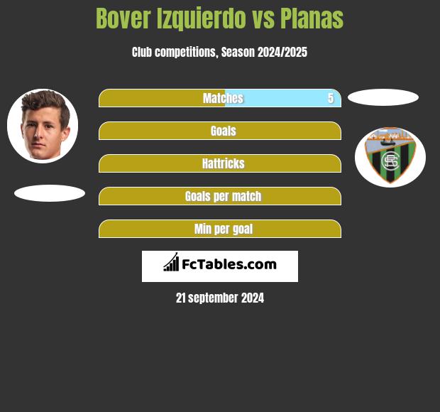 Bover Izquierdo vs Planas h2h player stats