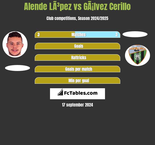 Alende LÃ³pez vs GÃ¡lvez Cerillo h2h player stats