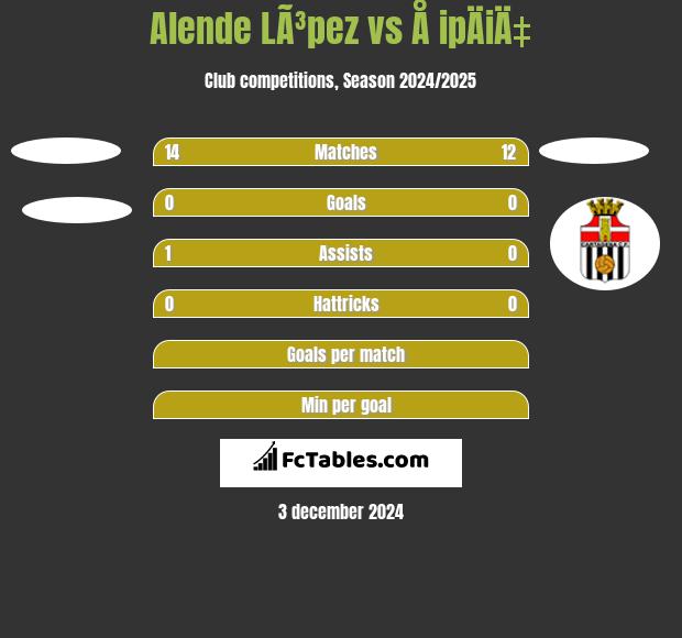 Alende LÃ³pez vs Å ipÄiÄ‡ h2h player stats