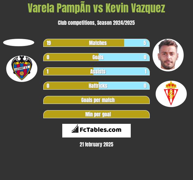 Varela PampÃ­n vs Kevin Vazquez h2h player stats