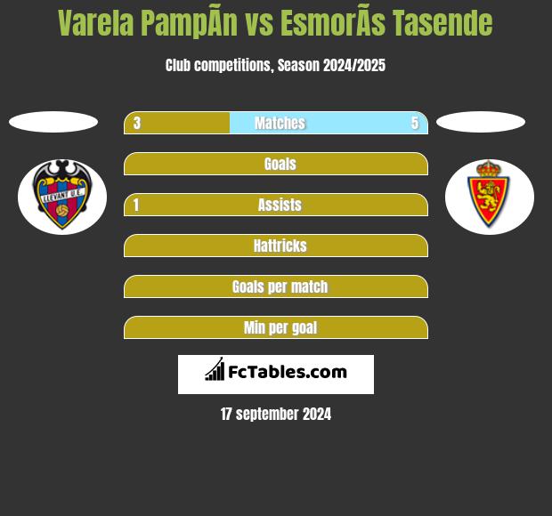 Varela PampÃ­n vs EsmorÃ­s Tasende h2h player stats