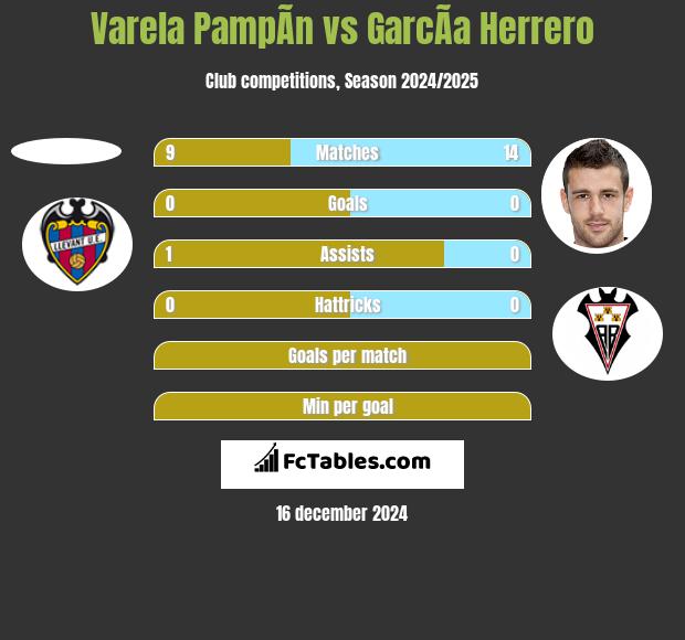 Varela PampÃ­n vs GarcÃ­a Herrero h2h player stats