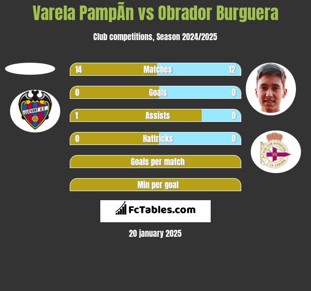 Varela PampÃ­n vs Obrador Burguera h2h player stats