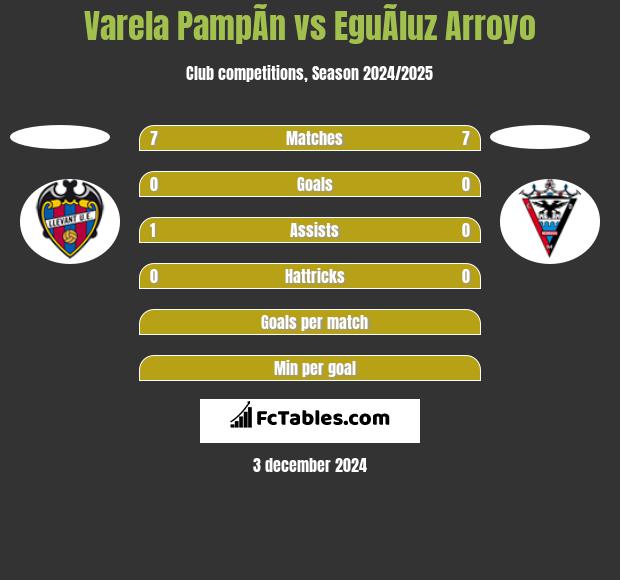 Varela PampÃ­n vs EguÃ­luz Arroyo h2h player stats