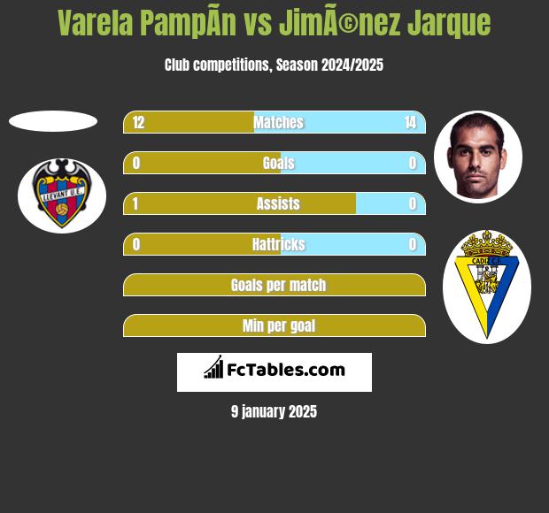 Varela PampÃ­n vs JimÃ©nez Jarque h2h player stats