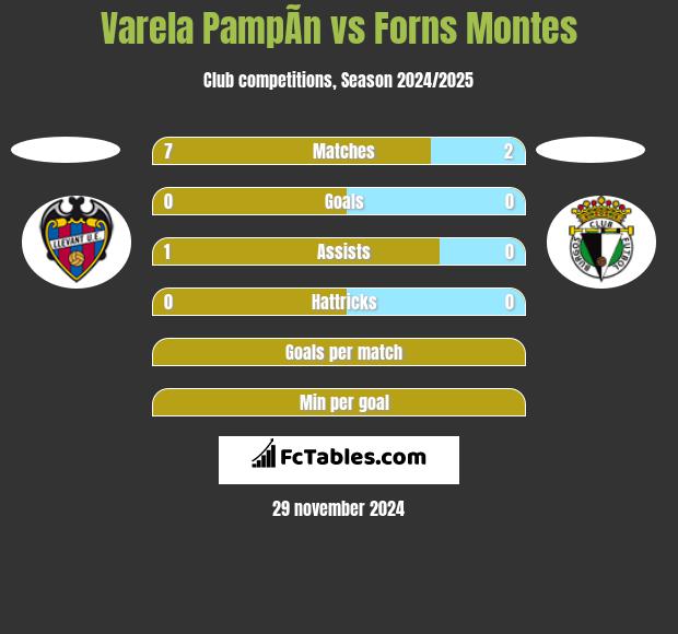 Varela PampÃ­n vs Forns Montes h2h player stats