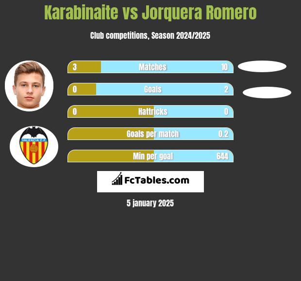 Karabinaite vs Jorquera Romero h2h player stats