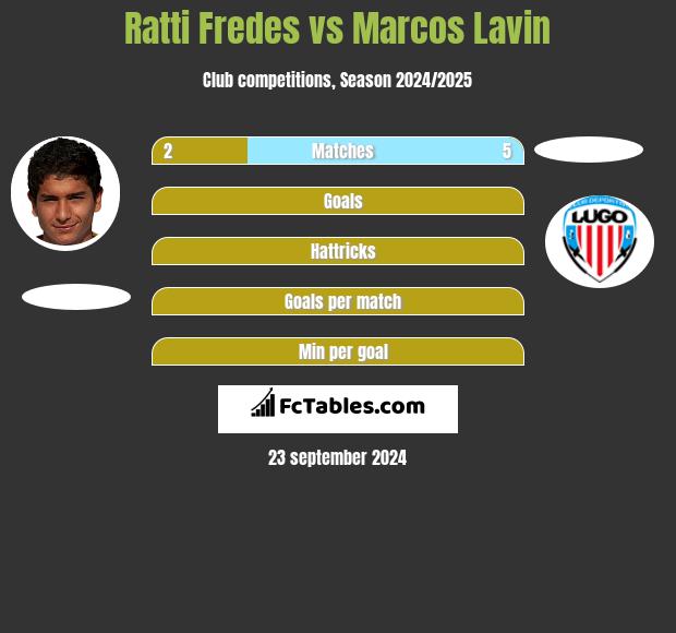 Ratti Fredes vs Marcos Lavin h2h player stats