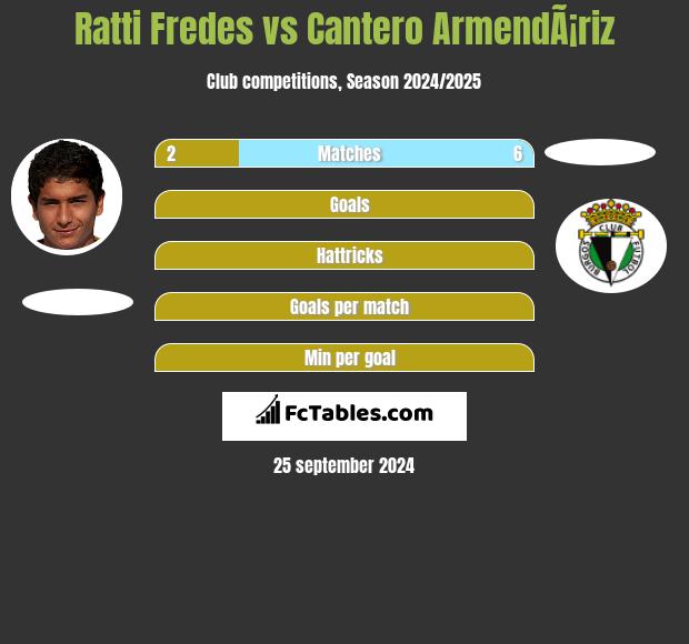 Ratti Fredes vs Cantero ArmendÃ¡riz h2h player stats