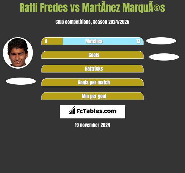 Ratti Fredes vs MartÃ­nez MarquÃ©s h2h player stats