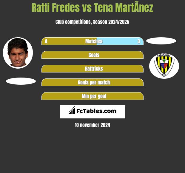 Ratti Fredes vs Tena MartÃ­nez h2h player stats