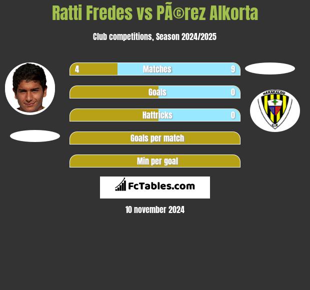 Ratti Fredes vs PÃ©rez Alkorta h2h player stats