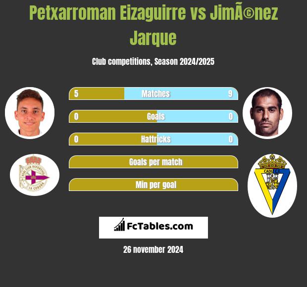 Petxarroman Eizaguirre vs JimÃ©nez Jarque h2h player stats