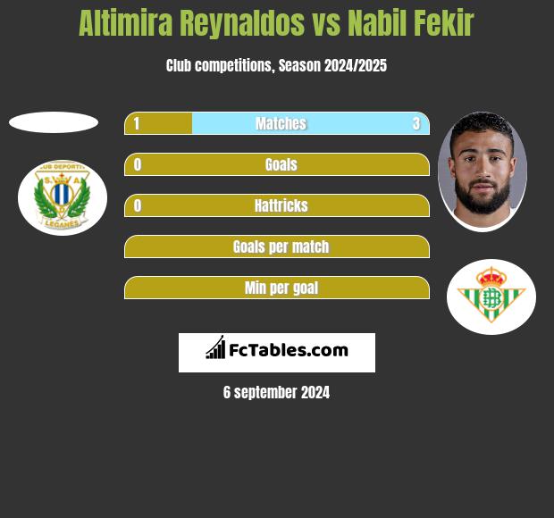 Altimira Reynaldos vs Nabil Fekir h2h player stats