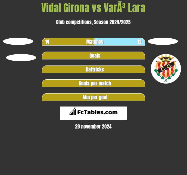 Vidal Girona vs VarÃ³ Lara h2h player stats