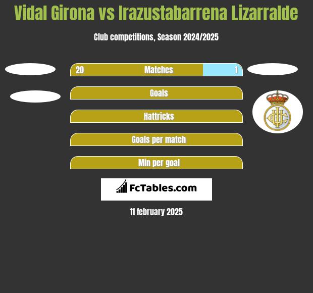 Vidal Girona vs Irazustabarrena Lizarralde h2h player stats