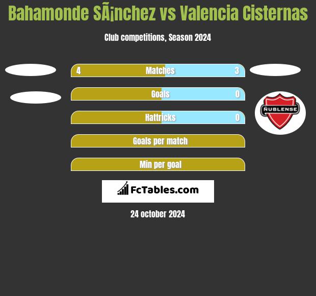 Bahamonde SÃ¡nchez vs Valencia Cisternas h2h player stats