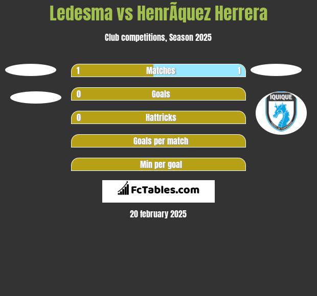 Ledesma vs HenrÃ­quez Herrera h2h player stats