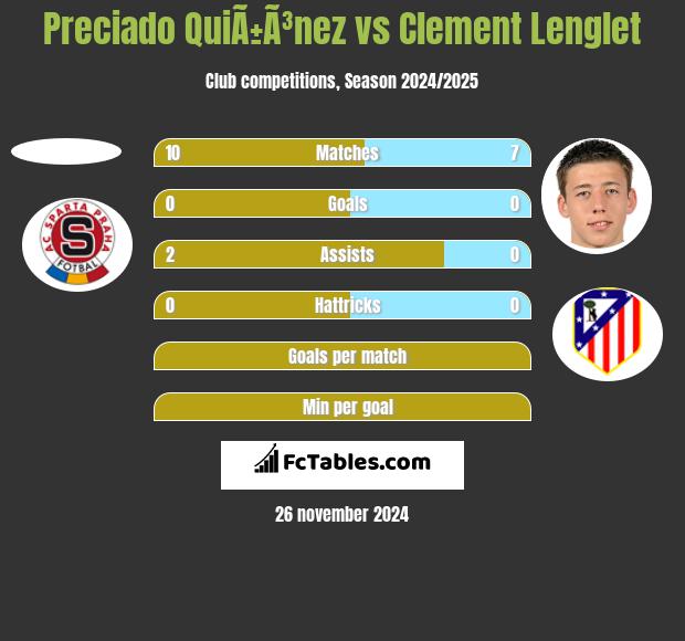 Preciado QuiÃ±Ã³nez vs Clement Lenglet h2h player stats