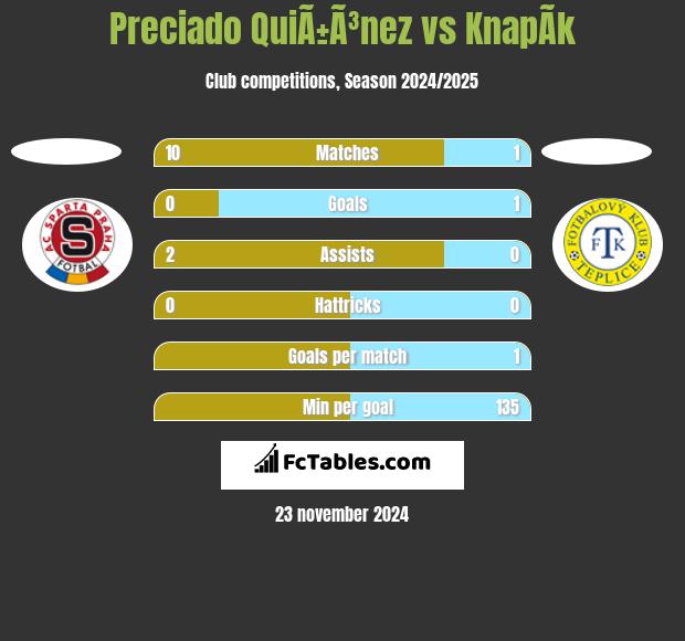 Preciado QuiÃ±Ã³nez vs KnapÃ­k h2h player stats