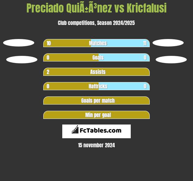 Preciado QuiÃ±Ã³nez vs Kricfalusi h2h player stats