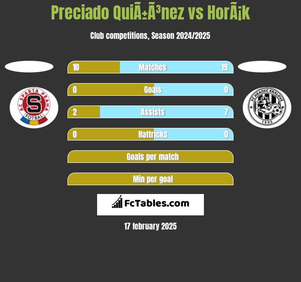 Preciado QuiÃ±Ã³nez vs HorÃ¡k h2h player stats