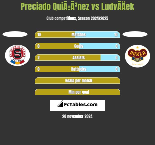 Preciado QuiÃ±Ã³nez vs LudvÃ­Äek h2h player stats