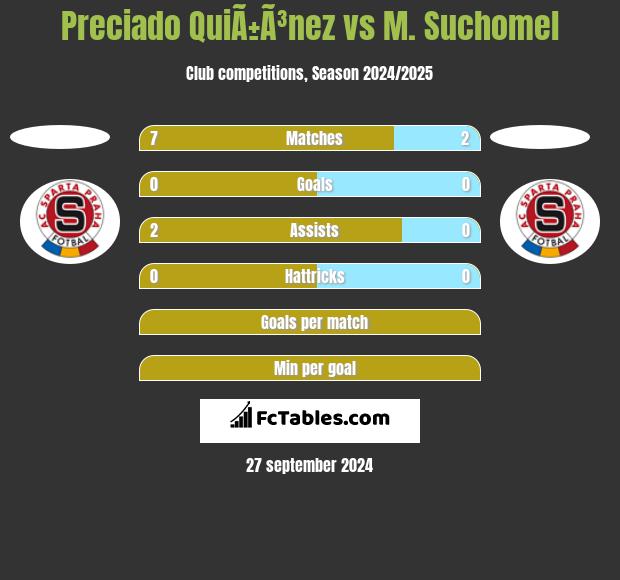 Preciado QuiÃ±Ã³nez vs M. Suchomel h2h player stats