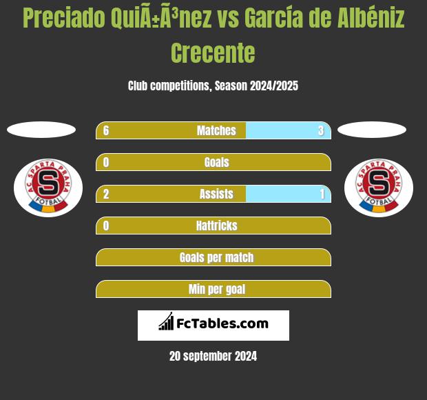 Preciado QuiÃ±Ã³nez vs García de Albéniz Crecente h2h player stats