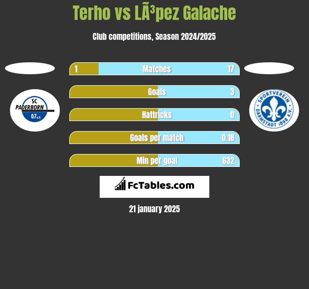 Terho vs LÃ³pez Galache h2h player stats