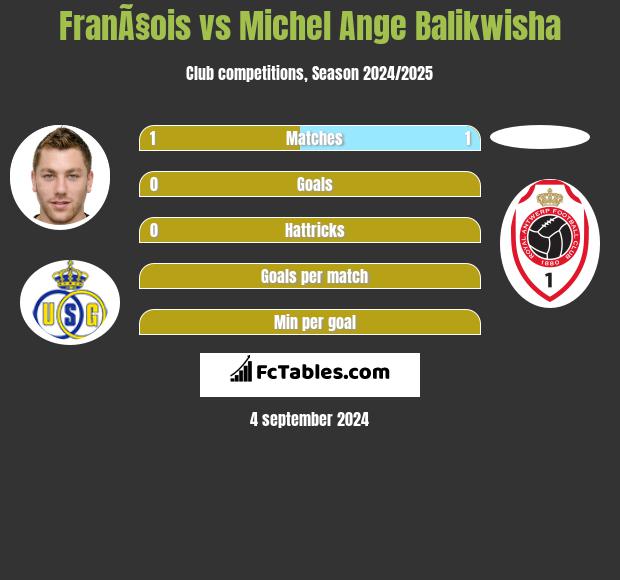 FranÃ§ois vs Michel Ange Balikwisha h2h player stats