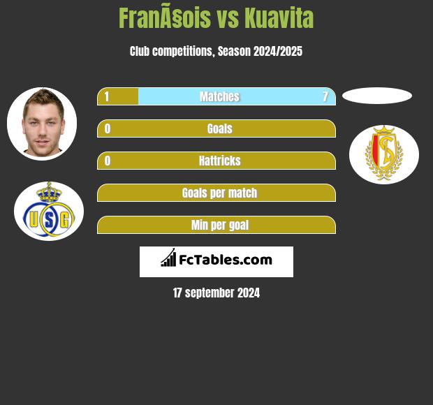 FranÃ§ois vs Kuavita h2h player stats