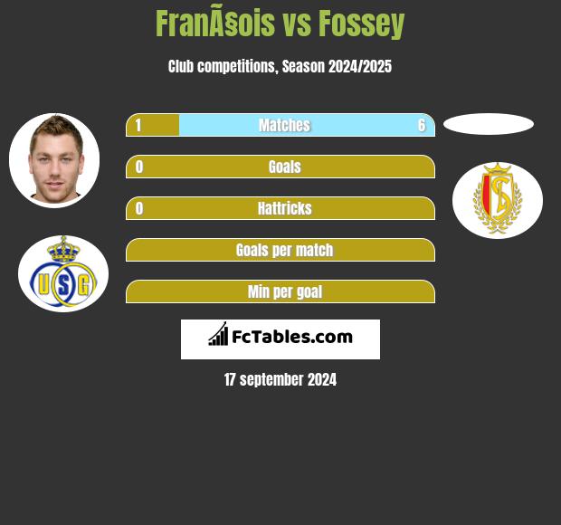 FranÃ§ois vs Fossey h2h player stats