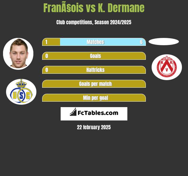 FranÃ§ois vs K. Dermane h2h player stats