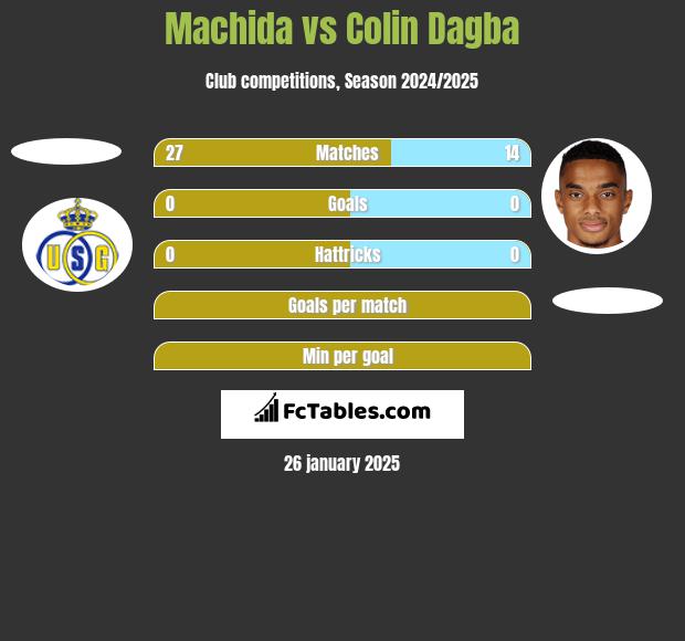 Machida vs Colin Dagba h2h player stats