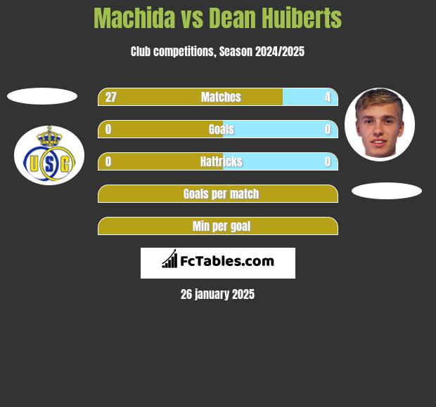 Machida vs Dean Huiberts h2h player stats