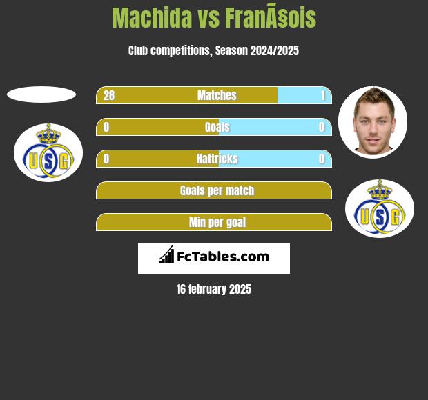 Machida vs FranÃ§ois h2h player stats