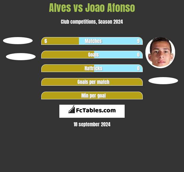 Alves vs Joao Afonso h2h player stats