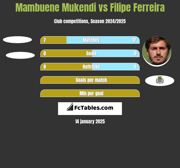 Mambuene Mukendi vs Filipe Ferreira h2h player stats