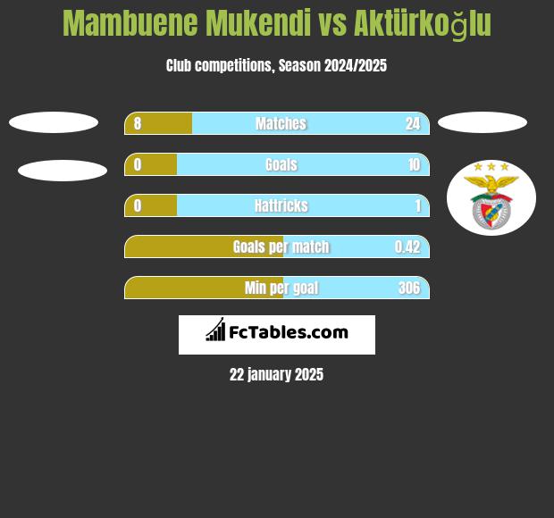 Mambuene Mukendi vs Aktürkoğlu h2h player stats