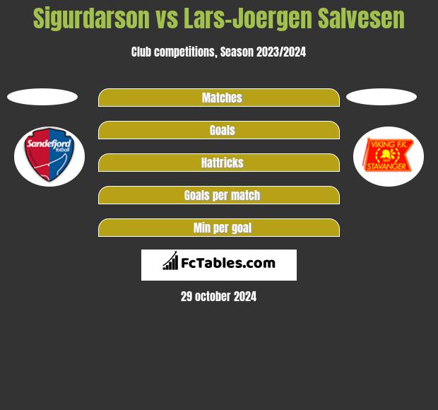 Sigurdarson vs Lars-Joergen Salvesen h2h player stats