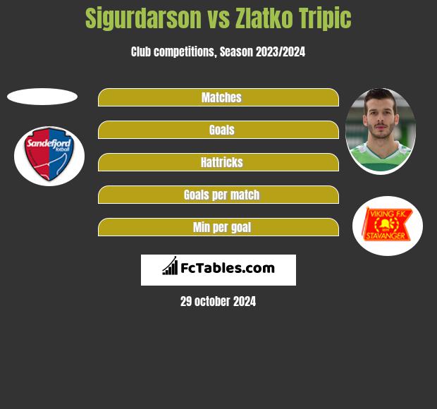 Sigurdarson vs Zlatko Tripic h2h player stats